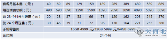 中国电信iPhone 4S 购机送费合约计划