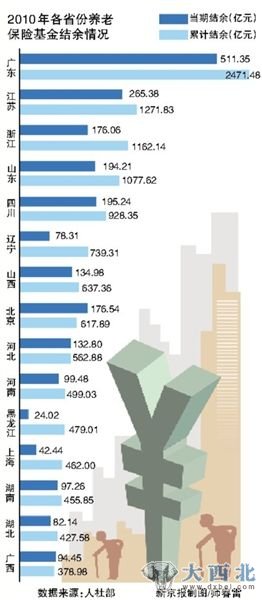 新京报制图。