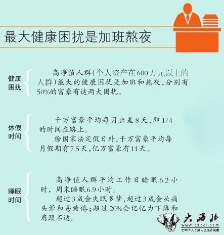 新疆1年增加100 个千万富豪 到去年年底有3400名千万富豪其中270名亿万富豪