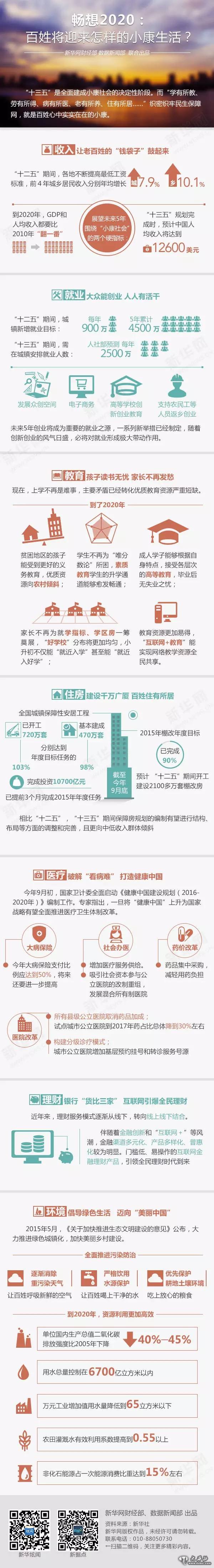 畅想2020：百姓将迎来怎样小康生活