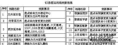 我省13条客运班线变更 123条省市际班线重新许可