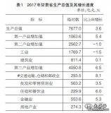 2017年甘肃省国民经济和