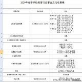 兰州新学期最新收费标