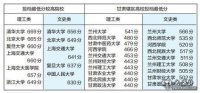 甘肃省普通高校招生本