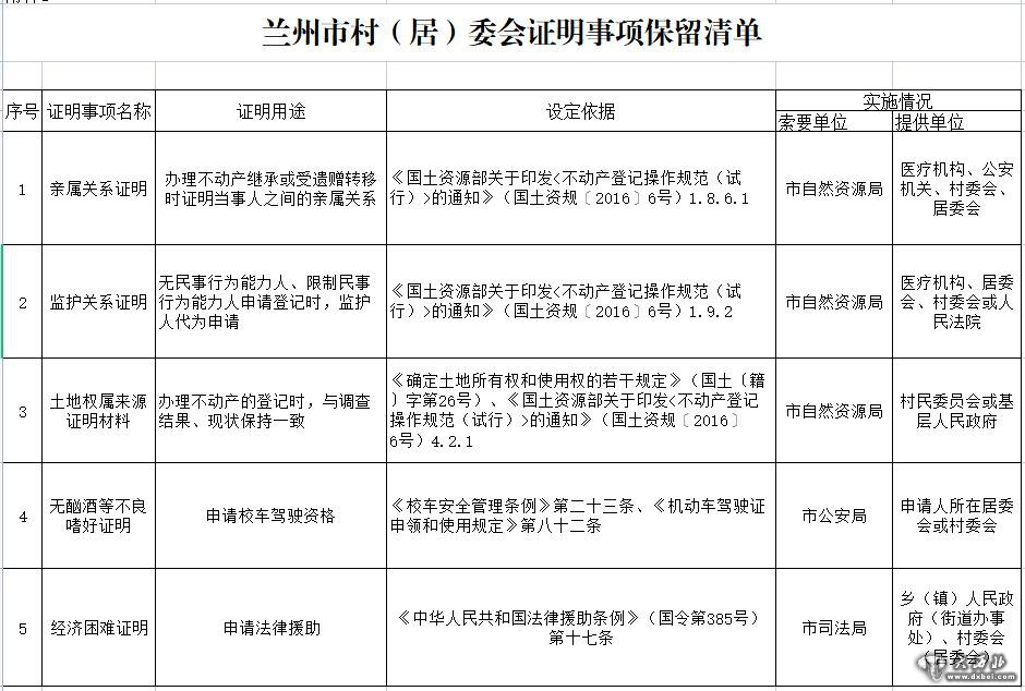 兰州市改进和规范基层