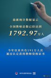 全国教师总数达1792.9