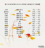 5日迎来“小寒”节气：