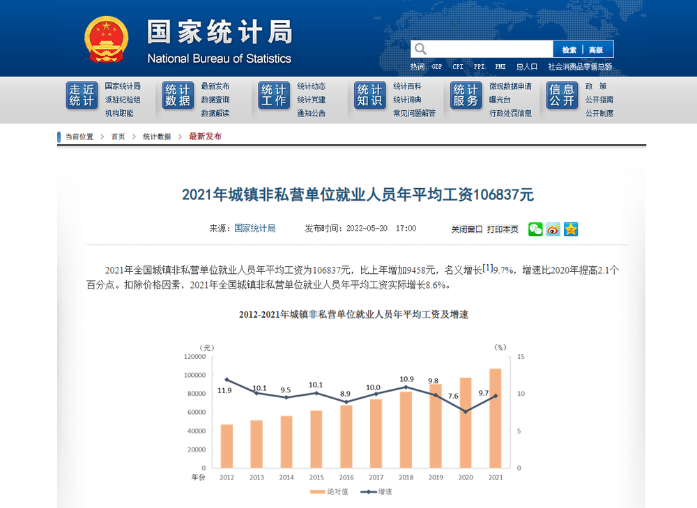 国家统计局发布2021年平