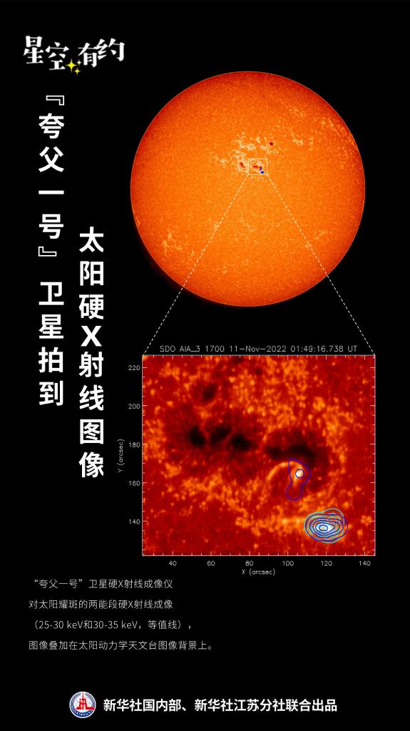 探日卫星“夸父一号”