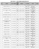 人社部公布一批拖欠农