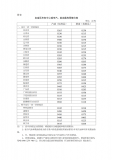 2023年3月31日24时起国内