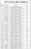 兰州公安实名曝光近期